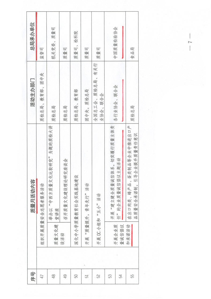 質(zhì)檢總局關(guān)于深入開展2012年全國(guó)&ldquo;質(zhì)量月&rdquo;活動(dòng)的通知