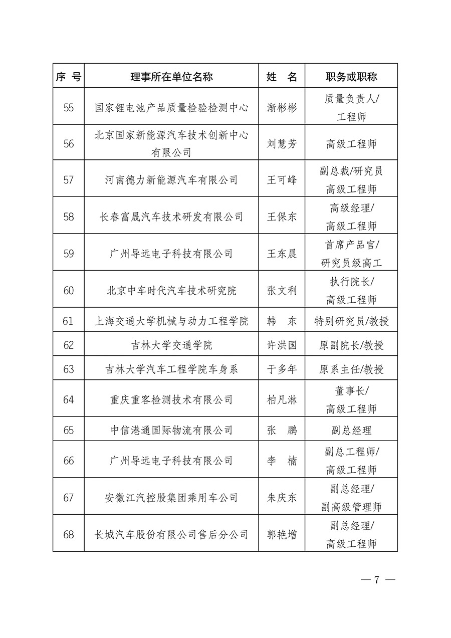 中國質(zhì)量檢驗(yàn)協(xié)會關(guān)于汽車分會成立大會暨第一次會員代表大會和第一屆理事會相關(guān)表決結(jié)果的公告(中檢辦發(fā)〔2023〕93號)