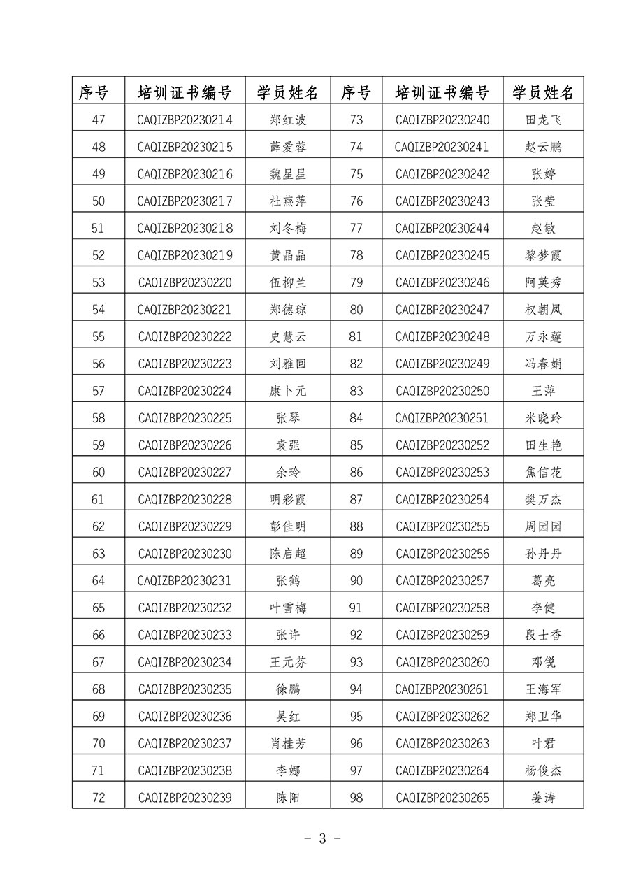 中國質(zhì)量檢驗協(xié)會關(guān)于公布質(zhì)量檢驗專業(yè)技術(shù)人員崗位能力提升培訓班獲取培訓證書人員名單的公告(2024年第6號)