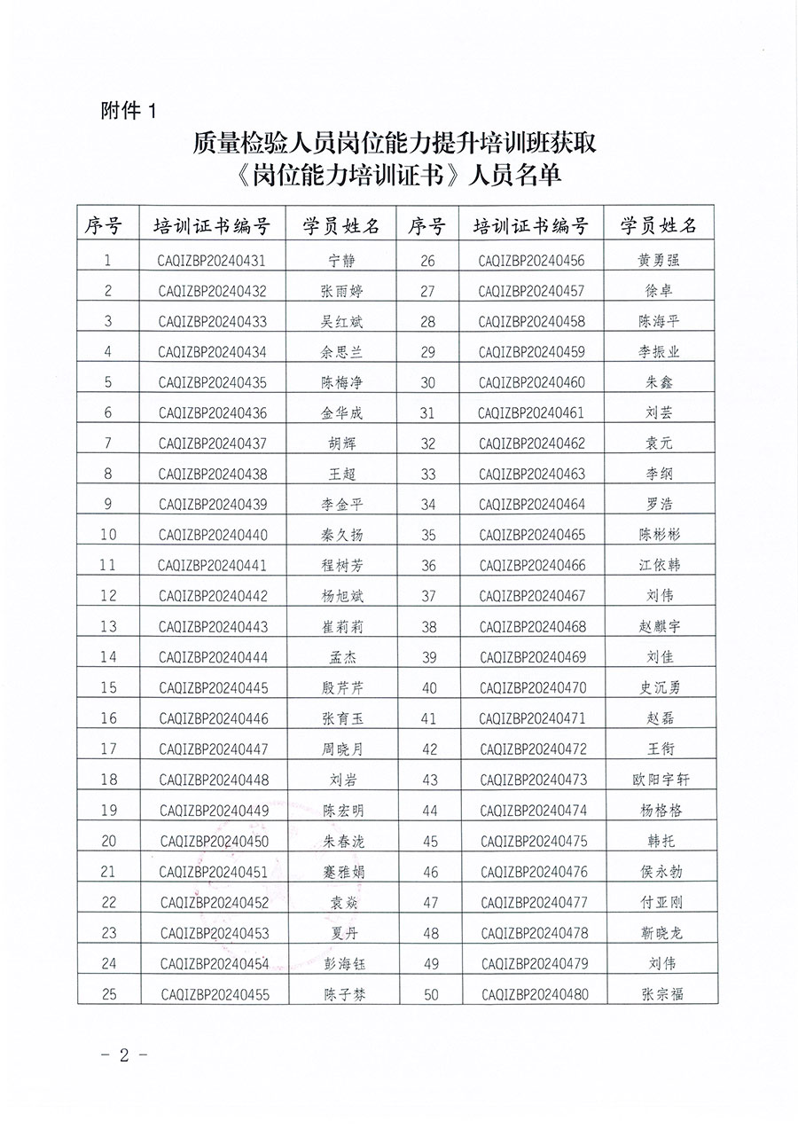中國質(zhì)量檢驗(yàn)協(xié)會(huì)公告（2025年第27號(hào)）