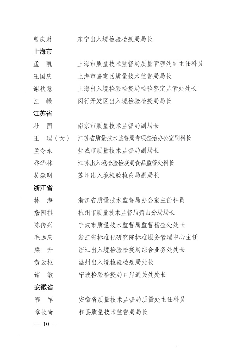 國家質(zhì)量監(jiān)督檢驗(yàn)檢疫總局《關(guān)于表彰全國質(zhì)檢系統(tǒng)&ldquo;質(zhì)量和安全年&rdquo;活動先進(jìn)單位和先進(jìn)個(gè)人的決定》