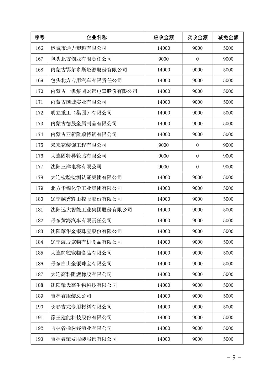 中國質量檢驗協(xié)會關于發(fā)布《2023年“3.15”活動減免部分企業(yè)服務費用明細列表》的公告