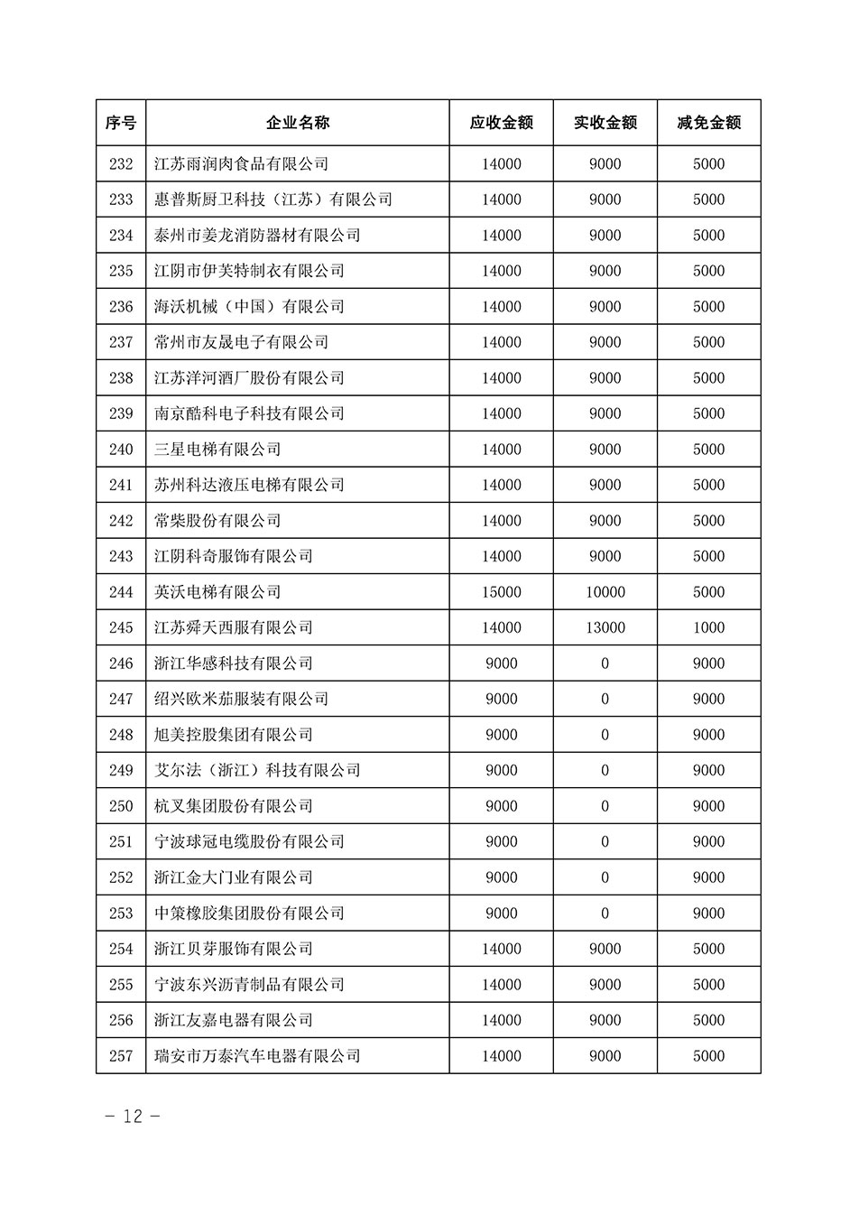 中國質(zhì)量檢驗協(xié)會關(guān)于發(fā)布《2023年全國“質(zhì)量月”活動減免部分企業(yè)服務(wù)費用明細列表》的公告