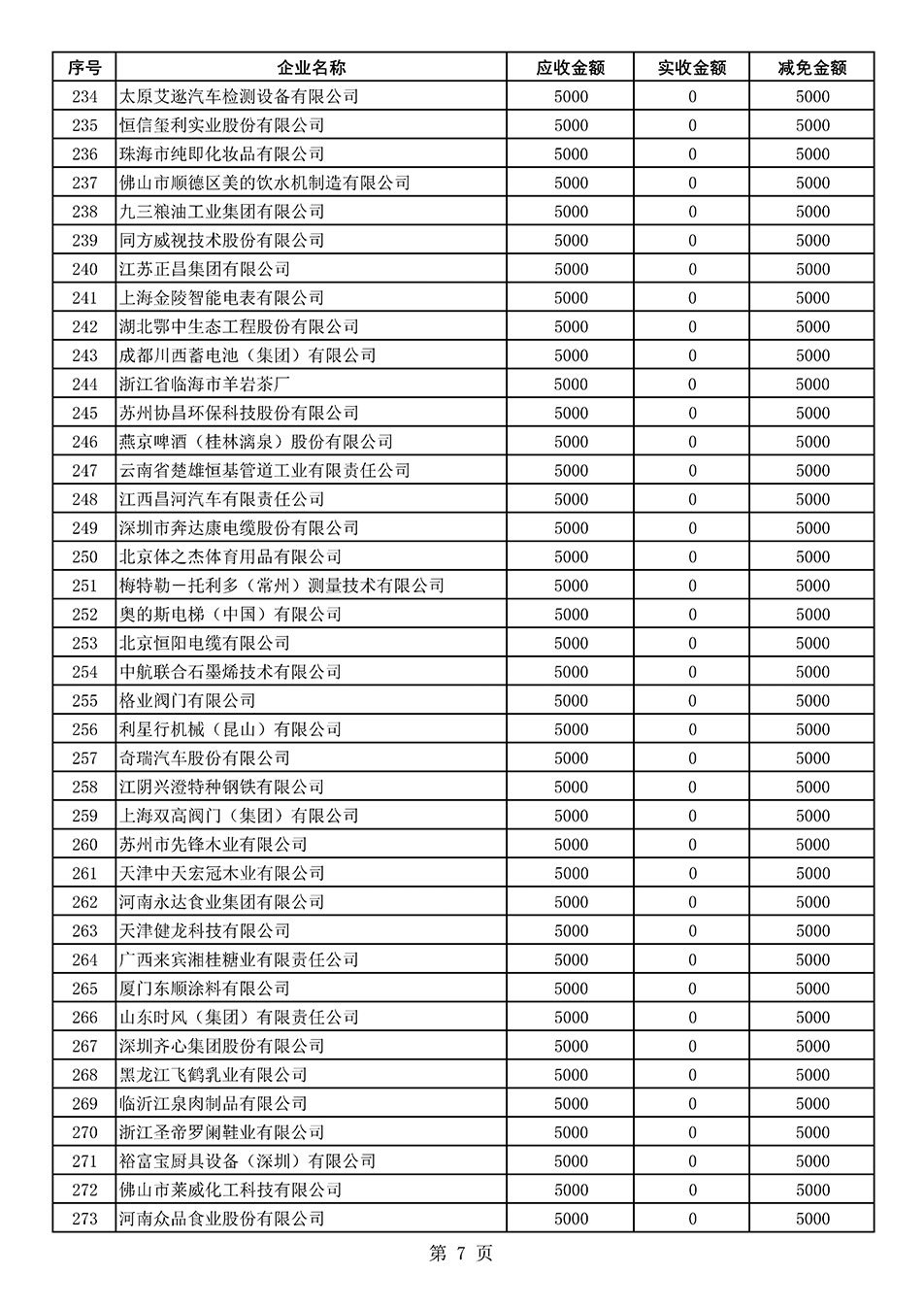 中國質(zhì)量檢驗協(xié)會關于發(fā)布2021年度部分會員會費減免情況的公告